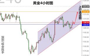 吸金胜手:月线收官,原油企稳70美元,黄金多空争夺1200