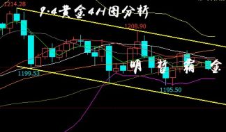 明哲霸金：9.4黄金震荡向下，非农是否助推金价下跌？