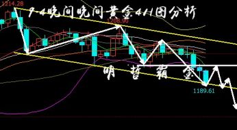 明哲霸金：9.4后市黄金下看1183，非农能否助其再下一城？