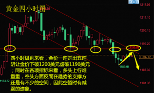 乐志杰：9.5贸易避险美指上行，黄金原油顺势主空