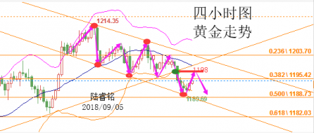 陆睿铭：美元势强现货黄金恐二次下行，美原油十字探高回落