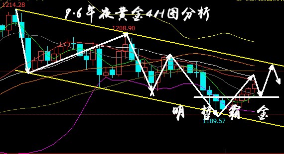 9.6黄金分析.jpg