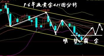 明哲霸金：9.6非农前夕黄金上蹿下跳，该往何方还需数据指引