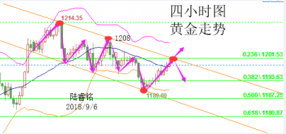 陆睿铭：现货黄金调整等小非农，美原油压力重重待EIA