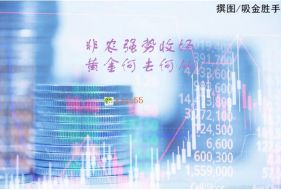 吸金胜手:9月非农强势收场,黄金后市走势分析