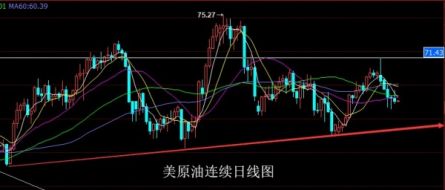 朱招杰：9.11美原油上海原油操作建议