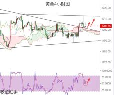 吸金胜手:9.14黄金上演跳水行情,伦敦金收官看多