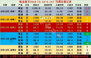 吸金胜手:9.17黄金原油欧美盘分析及策略建议