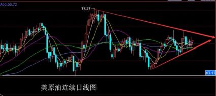 朱招杰：9.19美原油期货原油SC1812日内策略建议