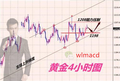 王立霖：9.19-9.20黄金牛市有望回归，早间黄金走势分析！