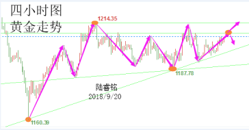 陆睿铭：现货黄金震荡上涨欲翻身，伊朗迷局美原油突破前阻