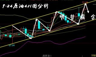 明哲霸金：9.24美联储加息黄金空头继续飞，油价强势回调多