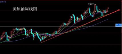 朱招杰：9.25美原油期货原油SC1812策略分析