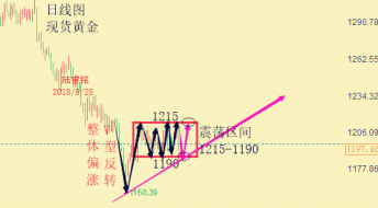 陆睿铭：美联储加息前后现货黄金怎么操作？美原油强升挑战高位