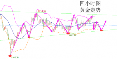 陆睿铭：加息临近现货黄金蓄势调整，美原油大阳破高还要涨