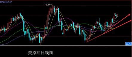 朱招杰：9.27美原油期货原油SC1812策略建议