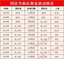 吸金胜手:9.28黄金大跌险失1180,伦敦金空头再次来袭