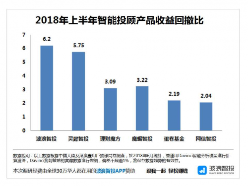 投资市场分析