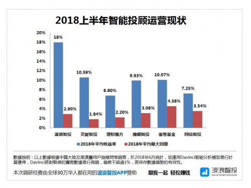 投资市场分析