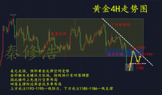 秦修浩：9.29加息落地黄金探底回升，黄金还会涨吗？附黄金解套