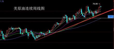 朱招杰：10.8美原油期货原油SC1812策略分析