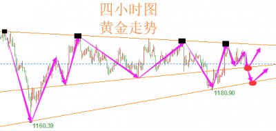 陆睿铭：伦敦金受阻回调意难平，美原油重启涨势要看欧佩克