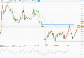 ​石炎峰：消息面解读，黄金低迷盘整后市逆转高位收涨 多空拉锯起伏不定