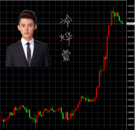 冷烨萱：10.12黄金失控？空单被套该如何操作