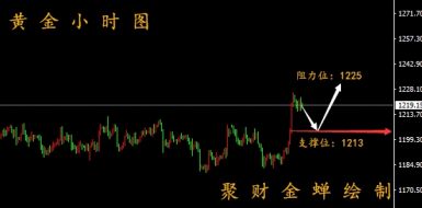 聚财金蝉：10.15黄金、原油走势分析及操作建议附解套