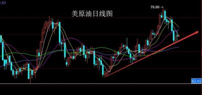 朱招杰：10.16美原油期货原油SC1812策略分析