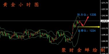 10.16-10.17黄金多头一触即发丨原油上攻力度有限