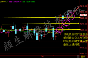 颜生解盘10.18纪要来袭黄金多头坚挺，在线策略解套
