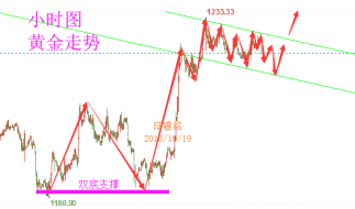 陆睿铭：美元黄金因避险齐涨，现货黄金区间低多为主