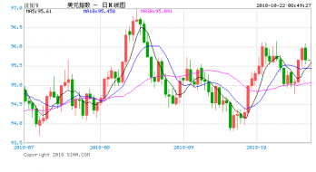 技术分析：避险情绪助金价上破1230关口，黄金多头正在积蓄上涨动能