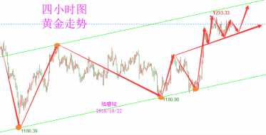 陆睿铭：10.22现货黄金高位蓄势，美原油能否触底反弹