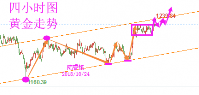 陆睿铭：现货黄金拉升恐陷修正期，美原油暴跌EIA欲反弹