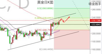 吸金胜手:10.24黄金不鸣则已,伦敦金一鸣惊人