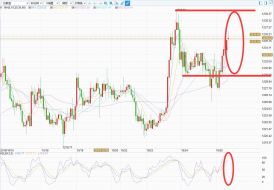 国际新闻消息解读，黄金尾盘拉升重返1230关口上方,多空拉锯战再次开启