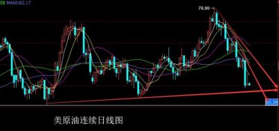 朱招杰：10.25美原油期货原油SC1812策略分析