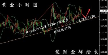 周线收官：10.26黄金原油下周双双看涨有理有据