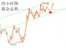 陆睿铭：10.26美元现货黄金欲同行，美原油低位偏空对待