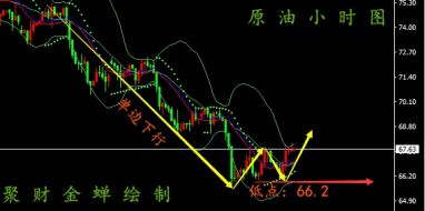 聚财金蝉：pce通胀数据出炉丨10.29黄金原油走势分析