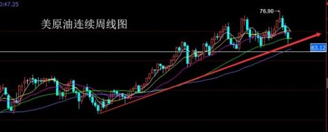 朱招杰：10.29美原油期货原油SC1812策略建议