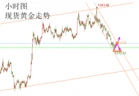 陆睿铭：11.1现货黄金看震荡上行，利空狙击美原油续看调整