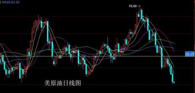 朱招杰：11.2美原油期货原油SC1812策略分析