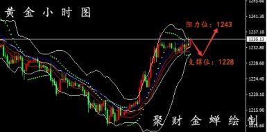 决战大非农丨11.2黄金多头逆袭，原油周线收官策略