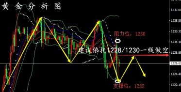 中期选举牵引金融市场丨今日黄金原油的走势分析