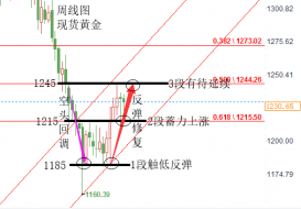 陆睿铭：投资原油期货需要哪些技巧？美原油跌跌不休怎么办？