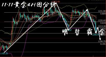 明哲霸金：天猫双11创下新纪录，黄金调头向下何时止跌？