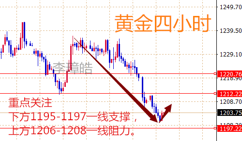 11.13黄金.png